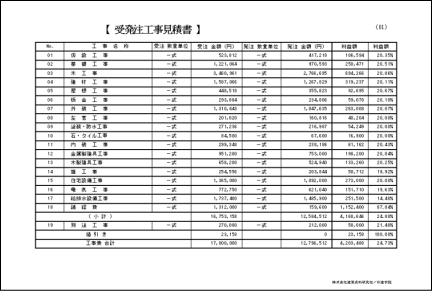 工事見積書